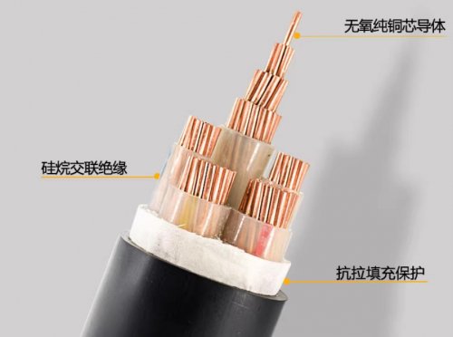 带你了解学习电力电缆！